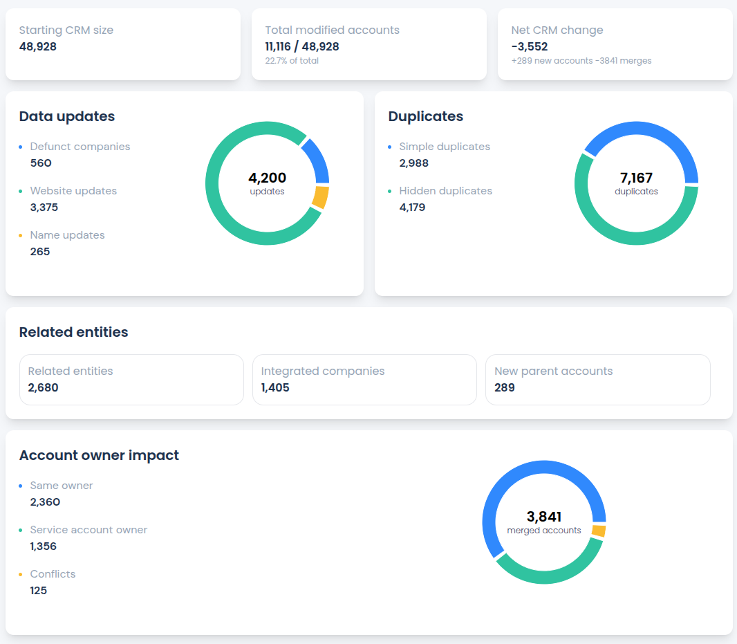 Magellan Data Enterprise Dashboard